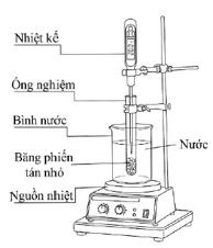 Để t&igrave;m hiểu sự n&oacute;ng chảy của băng phiến, một nh&oacute;m học sinh đ&atilde; tiến h&agrave;nh th&iacute; nghiệm với bố tr&iacute; như h&igrave;nh b&ecirc;n.

Một lượng băng phiến t&aacute;n nhỏ ở trạng th&aacute;i rắn được cho v&agrave;o ống nghiệm, sau đ&oacute; đặt  (ảnh 1)