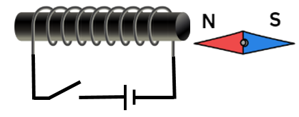 Cho sơ đồ mạch điện và kim nam châm được treo như hình. Khi đóng công tắc thì kim nam châm sẽ

 (ảnh 1)