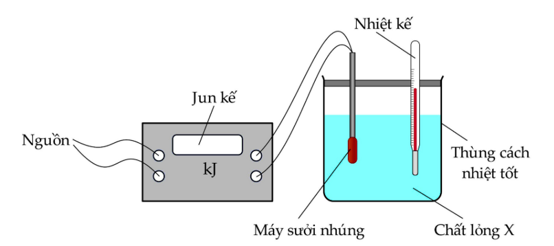 Một học sinh thực hiện thí nghiệm với thiết lập trong hình dưới để đo nhiệt dung riêng của chất lỏng X. Jun kế trong hình được sử dụng để đo năng lượng tiêu thụ của máy sưởi nhúng. Số đo hiển (ảnh 1)