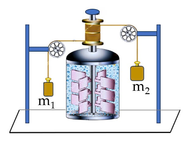 Năm 1845, nhà bác học Prescott Joule đã tiến hành thí nghiệm như hình bên. Trong mô hình thí nghiệm của ông, bình nhiệt lượng kế cách nhiệt tốt, các quả nặng chuyển động dưới tác dụng của trọ (ảnh 1)