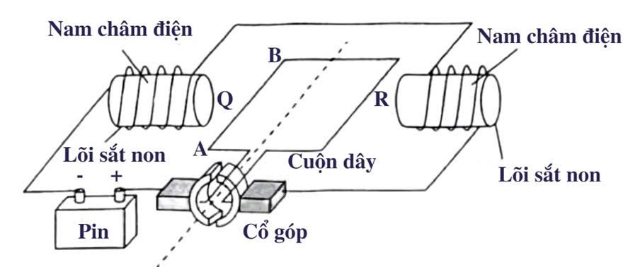 Hình dưới cho thấy một mô hình động cơ đơn giản chứa hai nam châm điện.
 (ảnh 1)