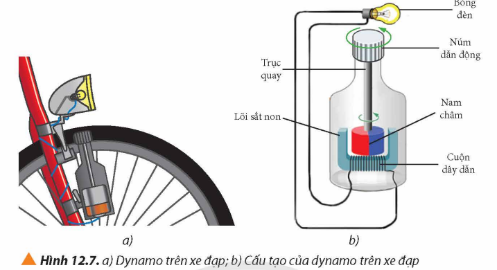 Cấu tạo của dynamo (đi-na-mô) xe đạp được mô tả như hình.
 (ảnh 1)