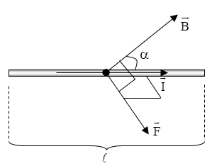 Một dây dẫn thẳng MN có chiều dài 16cm, có cường độ dòng điện I = 5A chạy qua đặt trong từ trường đều có cảm ứng từ B = 0,5T. Lực từ tác dụng lên đoạn dây dẫn có độ lớn \(F  (ảnh 1)