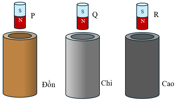 Ống thẳng đứng, làm bằng đồng, chì và cao su, có kích thước giống hệt nhau. Các nam châm hình trụ mạnh, giống hệt nhau P, Q và R được thả ra cùng một lúc từ cùng một khoảng cách (ảnh 1)