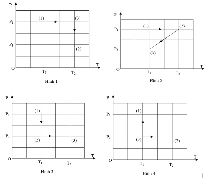 Một khối khí có áp suất p0 và thể tích V0 được đun nóng đẳng áp, nhiệt độ tuyệt đối tăng gấp đôi. Sau đó, khí được làm lạnh đẳng tích về nhiệt độ cũ. Đồ thị biểu diễn quá trình  (ảnh 1)