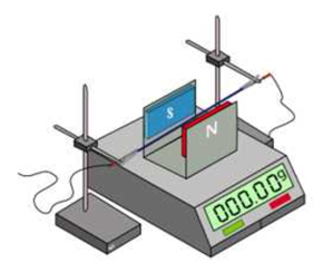 Một đoạn dây dẫn nằm ngang được giữ cố định ở vùng từ trường đều trong khoảng không gian giữa hai cực của nam châm. Nam châm này được đặt trên một cái cân, phần nằm trong từ trường của đoạn d (ảnh 1)