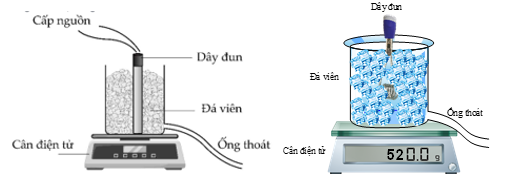 Thí nghiệm đo nhiệt nóng chảy riêng của nước đá được mô tả như hình vẽ. Dây đun (dây điện trở) có công suất 480 W dùng để làm nóng chảy nước đá trong thùng chứa. Trong 120 giây, s (ảnh 1)
