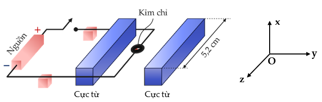 Hình vẽ bên dưới mô tả một khung dây mang dòng điện được đặt giữa hai cực của một nam châm. Một kim chỉ được gắn vào khung dây.Khi có dòng điện chạy qua là  (ảnh 1)