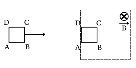 Một khung dây phẳng, kín hình vuông ABCD có cạnh a = 10 cm gồm N = 400 vòng, điện trở của khung R = 1,6 Ω. Cho khung dây chuyển động tịnh tiến thẳng đều với tốc độ v = 1,25 m/s vào vùng không (ảnh 1)