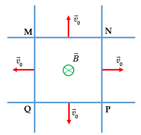 Hai vật dẫn thẳng dài, song song, được đặt trên một mặt phẳng trơn nhẵn nằm ngang. Hai vật dẫn song song khác được đặt lên chúng theo hướng vuông góc để tạo thành một hình vuông MNPQ có độ dà (ảnh 1)