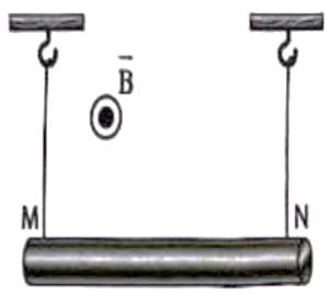 Treo đọan dây dẫn MN có chiều dài l = 25 cm khối lượng của một đơn vị chiều dài là 0,04 kg/m bằng hai dây mảnh, nhẹ sao cho dây dẫn nằm ngang, biết cảm ứng từ có chiều như  (ảnh 2)