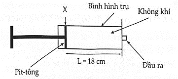Hình bên cho thấy mặt cắt ngang của một bơm xe đạp có bình hình trụ. Pit-tông đã được kéo đến bị trí được đánh dấu X và đầu ra của bơm được bịt kín.

Chiều dài L của cột không khí bị giữ lại  (ảnh 1)