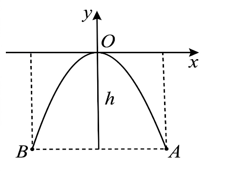  Một chiếc cổng có hình dạng parabol y=−1/4x^2 (P) với khoảng cách giữa hai chân cổng AB =12m (như hình vẽ). Hãy vẽ ( P) và tính chiều cao h của cổng. (ảnh 1)