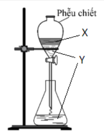 Hình vẽ sau minh họa phương pháp điều chế isoamyl acetate trong phòng thí nghiệm:

Cho các phát biểu, hãy điền Đ (đúng) hoặc chứ S (sai) vào các dấu ở mỗi câu sau: (ảnh 2)