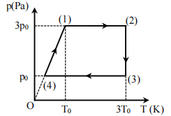 Cho 1,50 g khí Helium thực hiện chu trình biến đổi trạng thái được biểu diễn trên đồ thị (p – T) như hình vẽ. Cho p0 = 1,5.105 Pa, T0 = 300 K. Biết khối lượng mol của Helium là 4 g/mol. Giả s (ảnh 1)