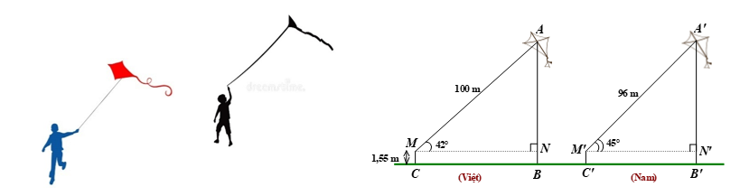  Hai bạn Việt và Nam cùng chơi thả diều trên một bãi đất phẳng, sợi dây diều của bạn Việt có độ dài 100m và dây diều tạo với phương ngang một góc 42∘ còn sợi dây diều của bạn Nam có độ dài 96m (ảnh 1)