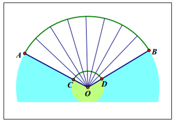  Tự thực hiện cái quạt giấy, bạn Phương sử dụng thanh tre, chuốt mỏng và cắt các đoạn tre bằng nhau có chiều dài 30cm rồi chốt lại bằng ốc, vít. Bạn vẽ trên giấy thủ công các hình quạt OAB có bán kính 30cm, quạt OCD có bán kính 10cm, (ảnh 1)