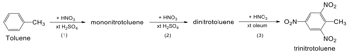 Trong công nghiệp, thuốc nổ trinitrotoluene (kí hiệu là TNT) được điều chế từ toluene bằng phản ứng nitro hóa (với HNO3) qua ba giai đoạn như sau: Kí hiệu xt là xúc tác. Khi TNT (s) nổ, giả  (ảnh 1)