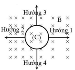 Một khung dây kín C chuyển động trong một vùng từ trường có cảm ứng từ B như hình vẽ. Dòng điện cảm ứng xuất hiện trong khung dây có chiều ngược chiều kim đồng hồ khi khung dây (ảnh 1)