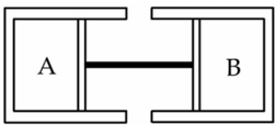 Như hình bên, xilanh A và B giống nhau đều được đặt cố định, nằm ngang, hai pit-tông cách nhiệt được nối bằng một thanh cứng nhẹ có thể chuyển động không ma sát với thành các xilanh. Trong xi (ảnh 1)