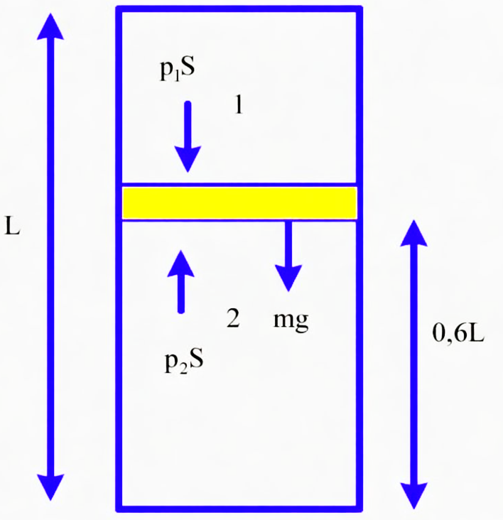 Áp suất khí trong phần 2 khi nhiệt độ 27  độ C bằng bao nhiêu kPa (làm tròn kết quả đến chữ số hàng phần mười)? (ảnh 1)