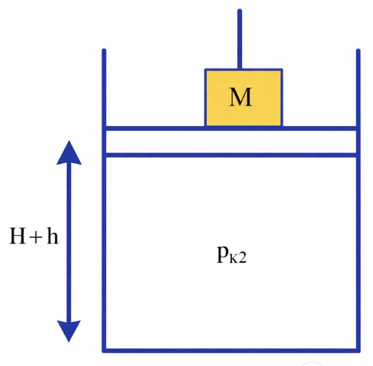 Hình bên mô phỏng một thiết bị báo động nhiệt độ đơn giản. Một xi lanh dẫn nhiệt tốt được cố định trên mặt phẳng nằm ngang. Nhiệt độ trong xi lanh và môi trường bằng nhau. Piston mỏng khối lư (ảnh 4)