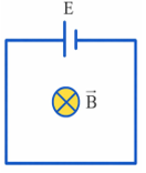 Một d&acirc;y dẫn c&oacute; chiều d&agrave;i \(\ell = 2{\rm{\;m}}\), điện trở \({\rm{R}} = 4{\rm{\Omega }}\) được uốn th&agrave;nh một khung d&acirc;y h&igrave;nh vu&ocirc;ng. Khung được đặt cố định trong một từ trường đều sao cho c&aacute;c đư (ảnh 1)