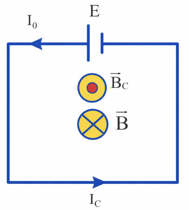 Một d&acirc;y dẫn c&oacute; chiều d&agrave;i \(\ell = 2{\rm{\;m}}\), điện trở \({\rm{R}} = 4{\rm{\Omega }}\) được uốn th&agrave;nh một khung d&acirc;y h&igrave;nh vu&ocirc;ng. Khung được đặt cố định trong một từ trường đều sao cho c&aacute;c đư (ảnh 2)