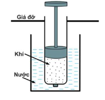 Khi tìm hiểu về sự biến đổi nội năng của một lượng khí xác định,
(I) Một nhóm học sinh cho rằng: 