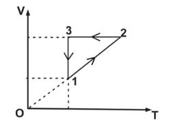 Một khối khí lí tưởng xác định biến đổi trạng thái theo trình tự 1 -> 2 -> 3 -> 1 được mô tả như hình vẽ. (ảnh 1)