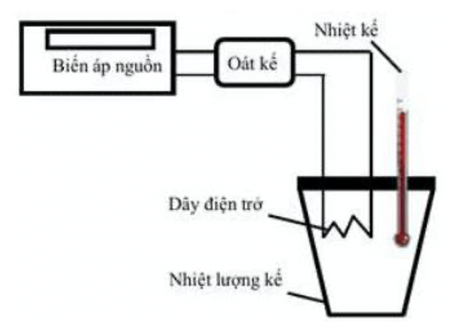 Nhóm học sinh làm thí nghiệm để xác định nhiệt dung riêng của nước. Họ lắp đặt bộ thí nghiệm như (hình vẽ) và tiến hành các bước: (1) Cân khối lượng nước và đổ vào nhiệt lượng kế; (2) Đo nhiệ (ảnh 1)