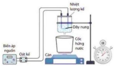 Một nhóm học sinh thực hiện thí nghiệm xác định nhiệt nóng chảy riêng của nước đá. Các bạn bố trí thí nghiệm như hình bên và tiến hành thí nghiệm qua các bước sau:
Bước 1:
- Cho nước đá vào n (ảnh 1)
