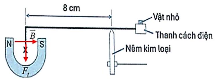 Để đo cảm ứng từ trong lòng một nam châm, một bạn học sinh bố trí thí nghiệm như Hình a. Ban đầu, khung dây được giữ cân bằng trên nêm kim loại bằng thanh cách điện.
 (ảnh 2)