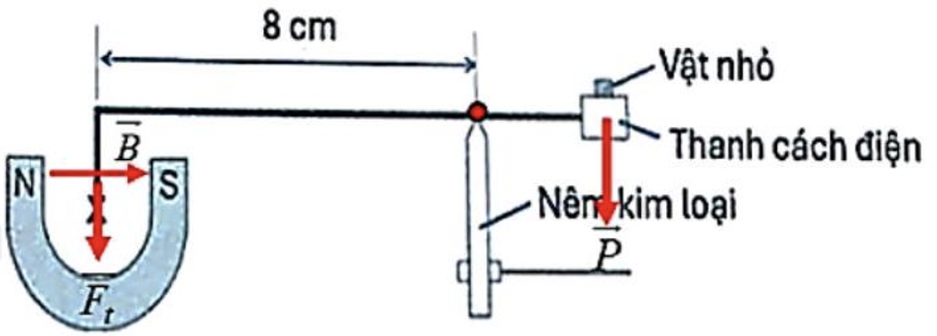 Để đo cảm ứng từ trong lòng một nam châm, một bạn học sinh bố trí thí nghiệm như Hình a. Ban đầu, khung dây được giữ cân bằng trên nêm kim loại bằng thanh cách điện.
 (ảnh 3)