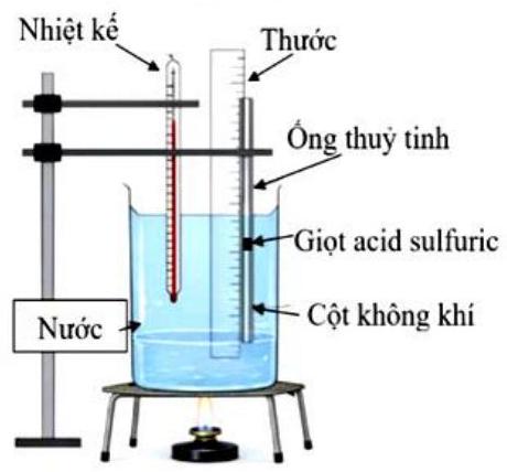 Một nhóm học sinh thực hiện thí nghiệm kiểm chứng định luật Charles. Bộ thí nghiệm gồm các dụng cụ lắp đặt như hình vẽ.

Ống thủy tinh đầu dưới bịt kín, đầu trên hở, bên trong có giọt acid su (ảnh 1)