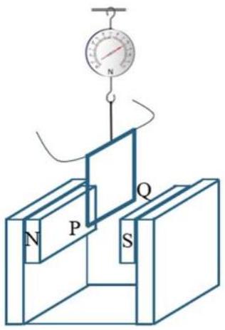 Một nhóm học sinh thực hiện thí nghiệm khảo sát lực từ tác dụng lên đoạn dây dẫn thẳng mang dòng điện có sơ đồ như hình vẽ. Khung dây hình chữ nhật được treo vào lực kế và đặt sao cho chỉ có  (ảnh 1)