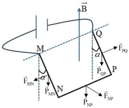 Giá trị của P là y.10^- 3 N. Giá trị của y là bao nhiêu? (ảnh 1)