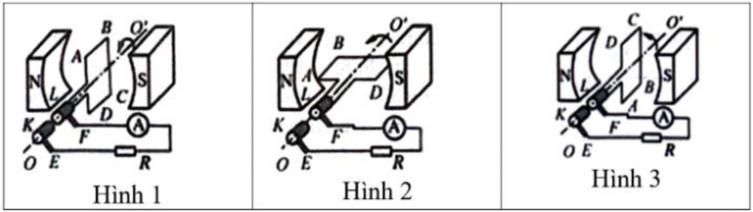 Mô hình máy phát điện xoay chiều bao gồm nam châm cố định để tạo ra một từ trường đều có cảm ứng từ B, khung dây dẫn ABCD có diện tích S gồm N vòng được cho quay đều với tốc độ góc  (ảnh 1)
