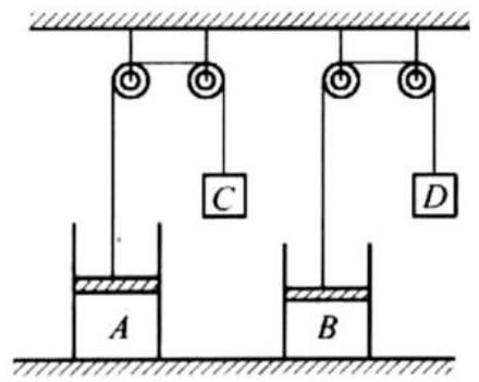 A và B là hai cylinder (xy lanh) giống hệt nhau được cố định trên mặt đất, chứa cùng một loại khí với khối lượng bằng nhau và ở cùng nhiệt độ. C và D là hai quả cân với  (ảnh 1)