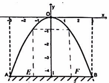  Một cái cổng được thiết kế dạng parabol có phương trình biểu diễn trong hệ trục tọa độ Oxy là y=ax^2 (với a là hằng số khác 0). Biết khoảng cách giữa hai chân cổng là AB = 6m, (ảnh 2)