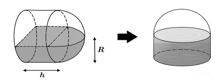 Một bình nước có dạng hình trụ có chiều cao 4 cm và bán kính đáy R kết hợp với nửa hình cầu như hình vẽ minh hoạ sau. Khi bình nước nằm ngang, mực nước trong bình có độ cao bằng bán kính đáy  (ảnh 1)