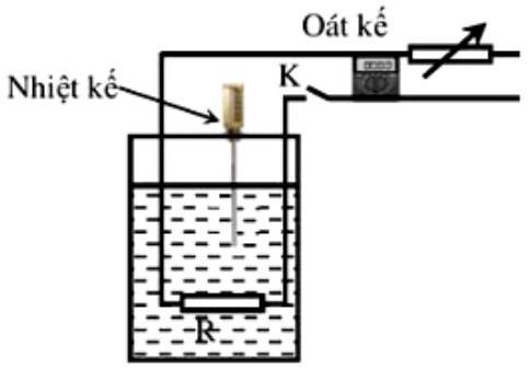 Khi tìm hiểu về quá trình tản nhiệt, một nhóm học sinh thảo luận và cho rằng: Công suất tản nhiệt từ vật ra môi trường tỷ lệ thuận với độ chênh lệch nhiệt độ giữa chúng. Để kiểm chứng nhận đị (ảnh 1)