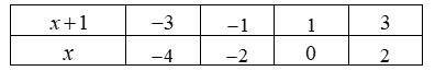  Cho biểu thức A=2x+5/x−2 và B=x−3/x^2−1+x/x−1−5/x+1 với x≠1;x≠−1;x≠2. 1) Tính giá trị của biểu thức A khi x=5. 2) Rút gọn biểu thức B. (ảnh 1)