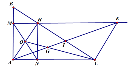  Cho ΔDEF vuông tại D cóDE<DF, đường caoDH. Từ H kẻ HM⊥DE(M∈DE). KẻHN⊥DF(N∈DF). Gọi I là trung điểm của HF. Tia MH cắt tia DI tại K. (a) Tứ giác DMHNlà hình gì? Vì sao? (b) Chứng minh tứ giác DHKF là hình bình hành. (ảnh 1)