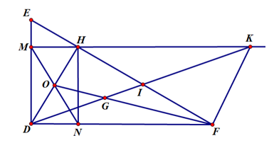  Cho ΔDEF vuông tại D cóDE<DF, đường caoDH. Từ H kẻ HM⊥DE(M∈DE). KẻHN⊥DF(N∈DF). Gọi I là trung điểm của HF. Tia MH cắt tia DI tại K. (a) Tứ giác DMHNlà hình gì? Vì sao?  (ảnh 1)