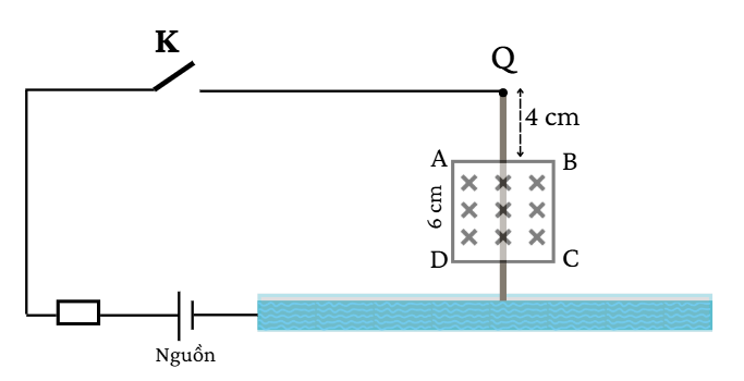 Một thanh kim loại nhẹ có thể quay tự do quanh trục Q, trong khi đầu bên dưới của nó chỉ chạm vào một chất lỏng dẫn điện trong bình kim loại. Một từ trường đều được áp dụng trên vùng ABCD và  (ảnh 1)
