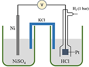 Một pin điện hóa Ni-H2 được thiết lập như hình vẽ bên dưới, vôn kế được sử dụng để đo sức điện động của pin ở điều kiện chuẩn. Cho thế điện cực chuẩn của cặp Ni2+/Ni bằng −0,257V.

Phát biểu  (ảnh 1)