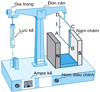 Một học sinh tiến h&agrave;nh th&iacute; nghiệm đo độ lớn cảm ứng từ của nam ch&acirc;m điện. Học sinh đặt một khung d&acirc;y dẫn h&igrave;nh vu&ocirc;ng ABCD gồm N = 100 v&ograve;ng d&acirc;y sao cho cạnh AB d&agrave;i L = 10 cm nằm ngang, trong từ (ảnh 1)