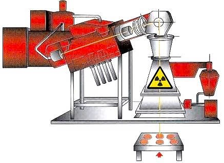 Chiếu xạ thực phẩm c&oacute; thể ti&ecirc;u diệt vi khuẩn v&agrave; c&ocirc;n tr&ugrave;ng l&agrave;m cho thực phẩm c&oacute; thời hạn sử dụng l&acirc;u hơn. Nguồn ph&oacute;ng xạ của m&aacute;y chiếu xạ l&agrave; cobalt  (ảnh 1)