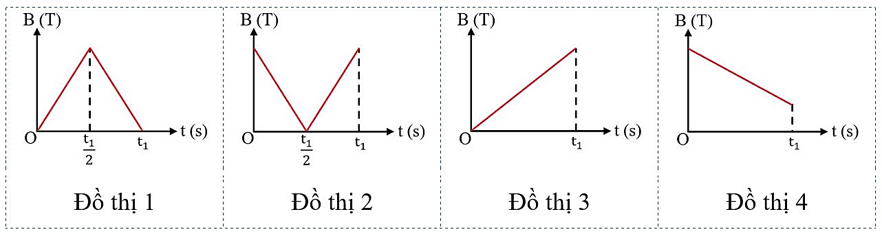 Một khung d&acirc;y dẫn được đặt trong từ trường đều c&oacute; vector cảm ứng từ vu&ocirc;ng g&oacute;c với mặt phẳng khung d&acirc;y như h&igrave;nh vẽ. Trong khoảng thời gian từ 0 đến \({t}_{1}\) (s), d&ograve;ng điện cảm ứng c&oacute; cường  (ảnh 2)